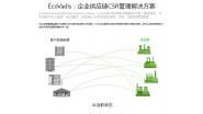EcoVadis审核结果评分量表，如何评分？