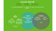 EcoVadis审计哪些内容，什么是企业社会责任(CSR)?