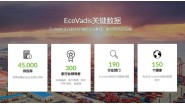 EcoVadis审核时一定要注意360°调查，否则会吃亏？