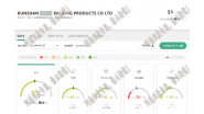 祝贺昆山市XXXX印刷包装用品有限公司通过EcoVadis社会责任线上审计验厂！